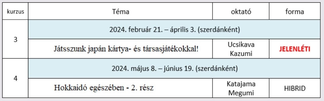 kép